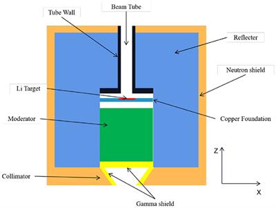 Design of Beam Shaping Assemblies for Accelerator-Based BNCT With Multi-Terminals